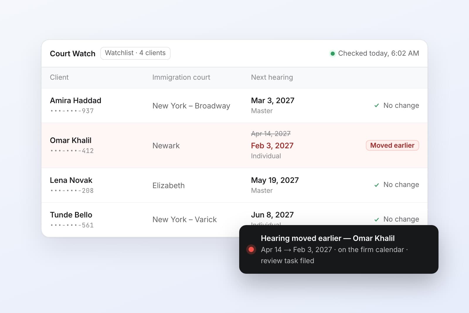 Lexfill Court Watch watchlist showing four clients' immigration court hearings, one moved earlier from April 14 to February 3, 2027, with an alert to the firm